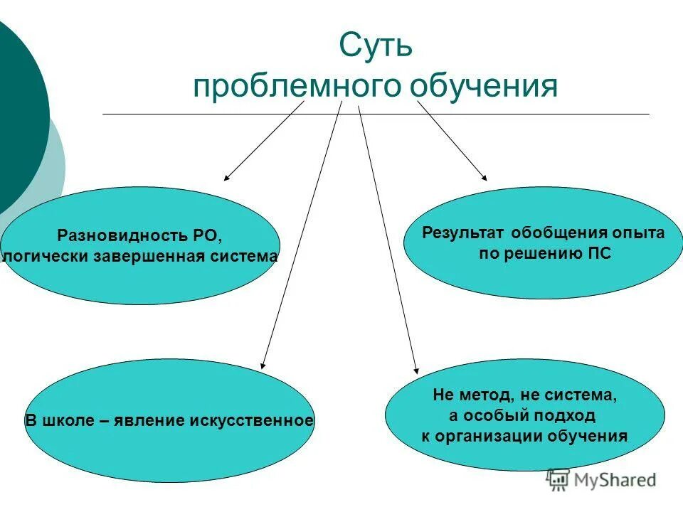 Результат проблемного обучения. Цель технологии проблемного обучения в школе. Результаты проблемного обучения. Результаты использования технологии проблемного обучения. Результаты проблемного обучения.