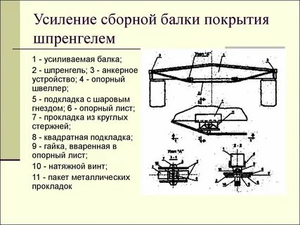 Определение усиления