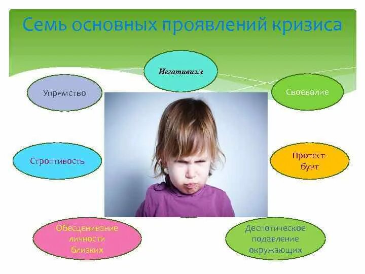Такие симптомы как негативизм упрямство строптивость. Упрямство и негативизм. негативизм у детей дошкольного возраста. негативизм строптивость. обесценивание личности.