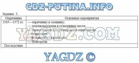 Тест по истории 7 класс тема опричнина