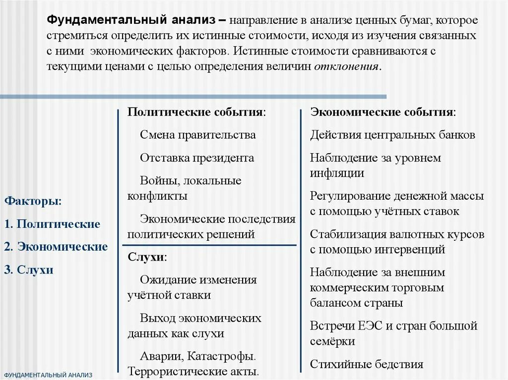 Фундаментальный анализ ценных бумаг. Метод фундаментального анализа. Фундаментальный и технический анализ рынка ценных бумаг. Фундаментальный анализ РЦБ. Книга анализ ценных бумаг