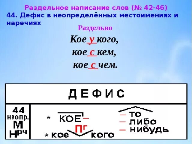 Слово через это местоимение. Дефисное написание наречий. Дефисное написание местоимений. Написание местоимений через дефис. Правописание наречий и местоимений через дефис.