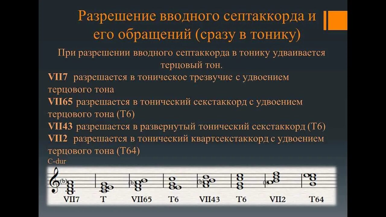 Малый и уменьшенный вводный септаккорд. Уменьшенный септаккорд 7 ступени в мажоре. Малый септаккорд 7 ступени с разрешением. Септаккорд 7 ступени строение.