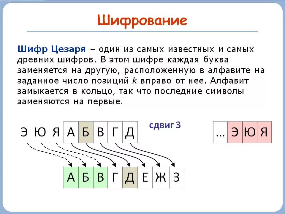Шаг цезаря. Шифр цезаря со сдвигом 3. метод цезаря шифрование. цифры цезаря метод шифрования. таблица шифрования цезаря.