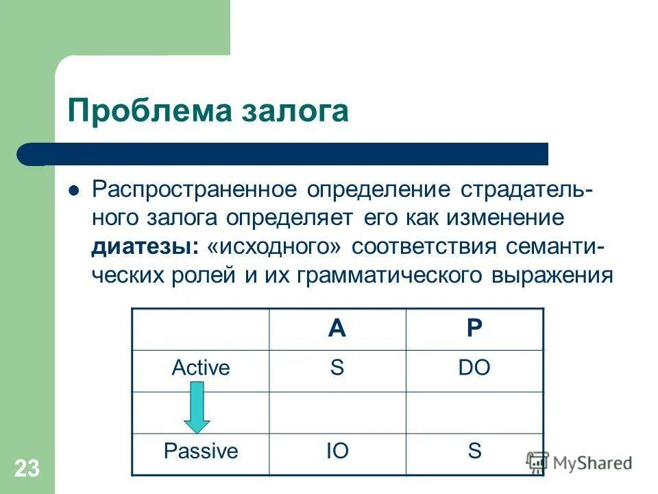 Залог проблемы. Проблемы залога. проблемы залога и пути их решения. залог определение. как определить страдатель.