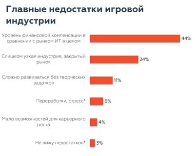 Повышение зарплаты 2017 год