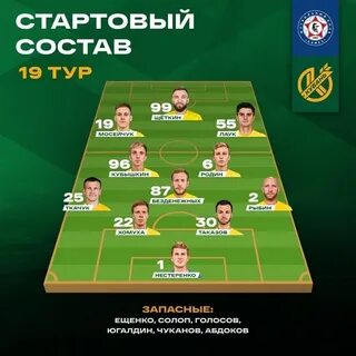 Состав фк краснодар на сегодняшний день