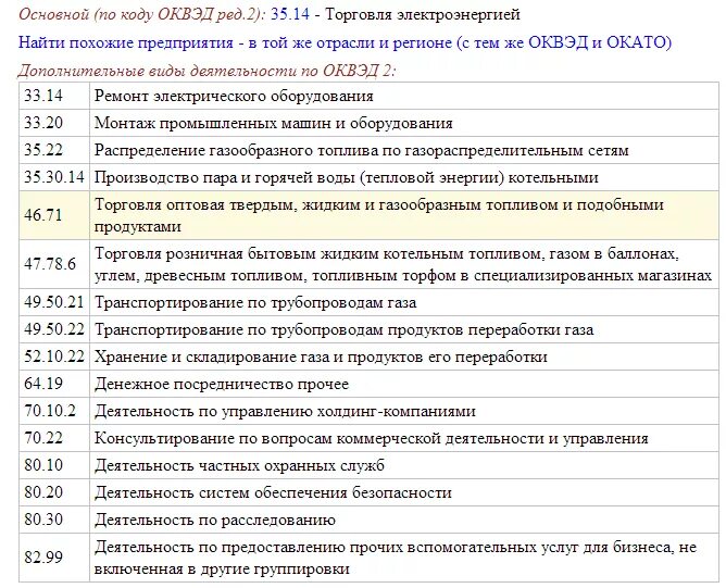 Деятельность ооо по оквэд. Коды ОКВЭД 2020 С расшифровкой по видам деятельности. Коды ОКВЭД 2021 С расшифровкой по видам деятельности для ИП. ОКВЭД 2021 С расшифровкой по видам деятельности. Коды ОКВЭД 2021 С расшифровкой по видам деятельности.