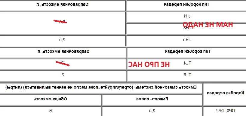 Какое масло в кпп дастер. Заправочные емкости Дастер 1.5 дизель. Заправочные ёмкости Renault Duster 2. Заправочные емкости Рено Дастер 2.0. Рено Логан 2 заправочные емкости.