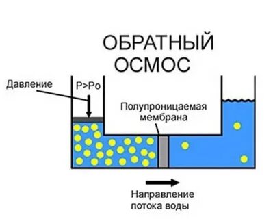 Давление воздуха в обратном осмосе