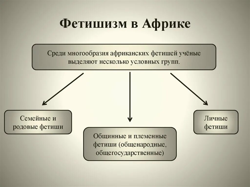 Среди многообразия. Фетишизм презентация. Понятие фетишизм. Фетишизм примеры. Фетишизм кратко.