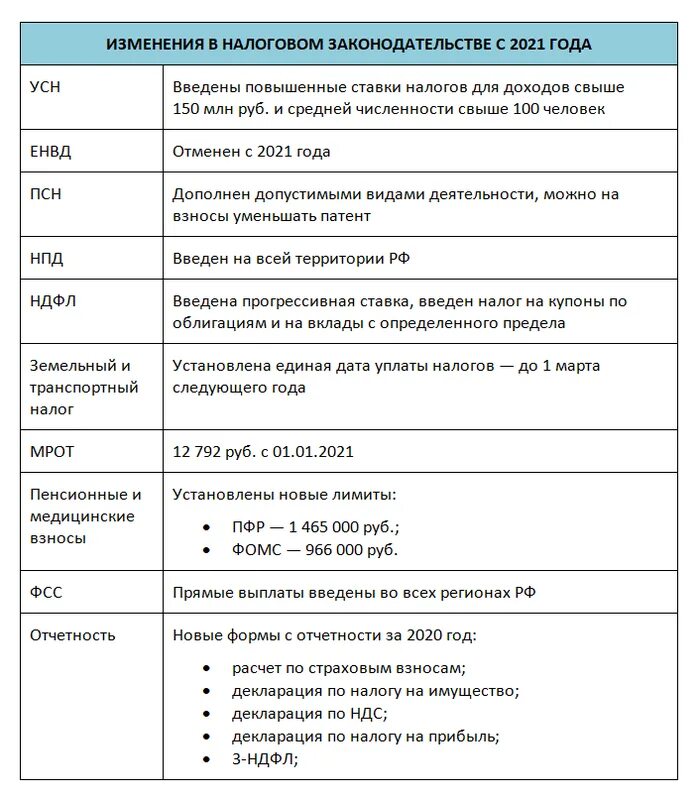 Подоходный налог в беларуси 2023 году. Изменение налогообложения. Изменения в налоговом законодательстве. Изменение налогового законодательства с 2021. Изменения в налоговом законодательстве с 2023 года.