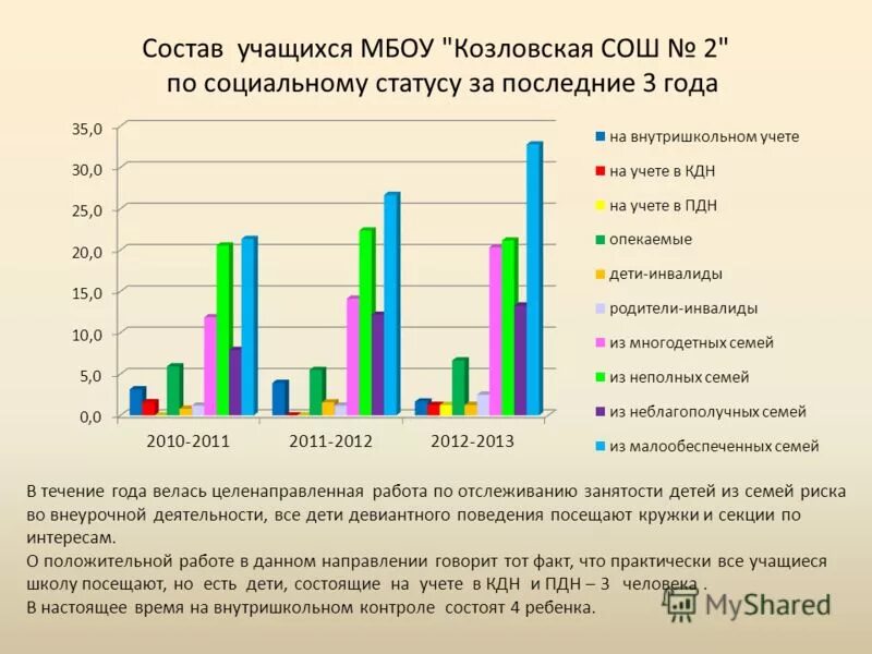 мониторинг занятости населения