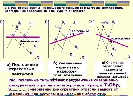 Равновесие фирмы