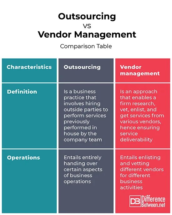 Type vendor model