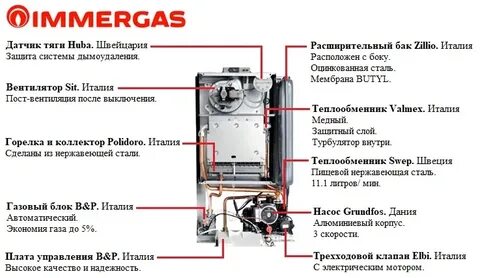 Сколько лет котлу
