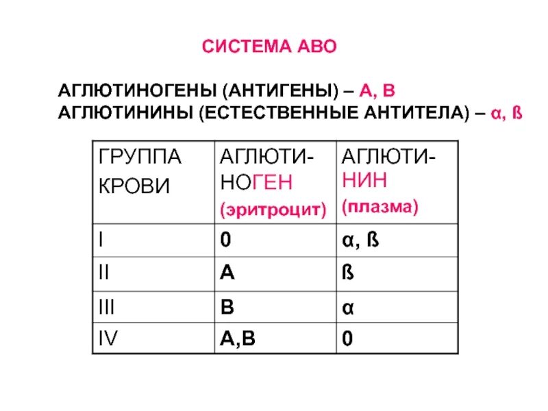 Первая отрицательная группа крови совместимость