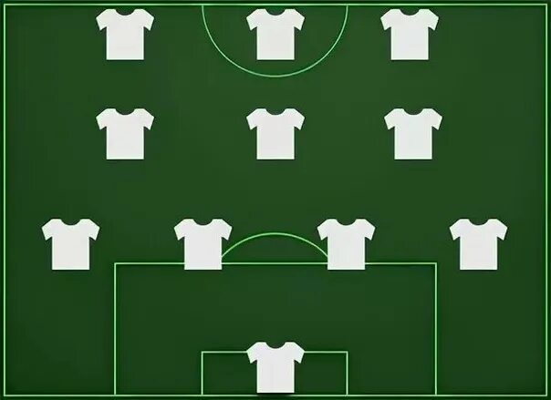 4 3 3 11 почему так. Тактика 4-3-3 в футболе. футбольная схема 433. футбольная схема 4-3-3. тактика 433 футбол.