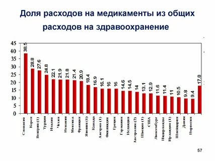 Общее потребление