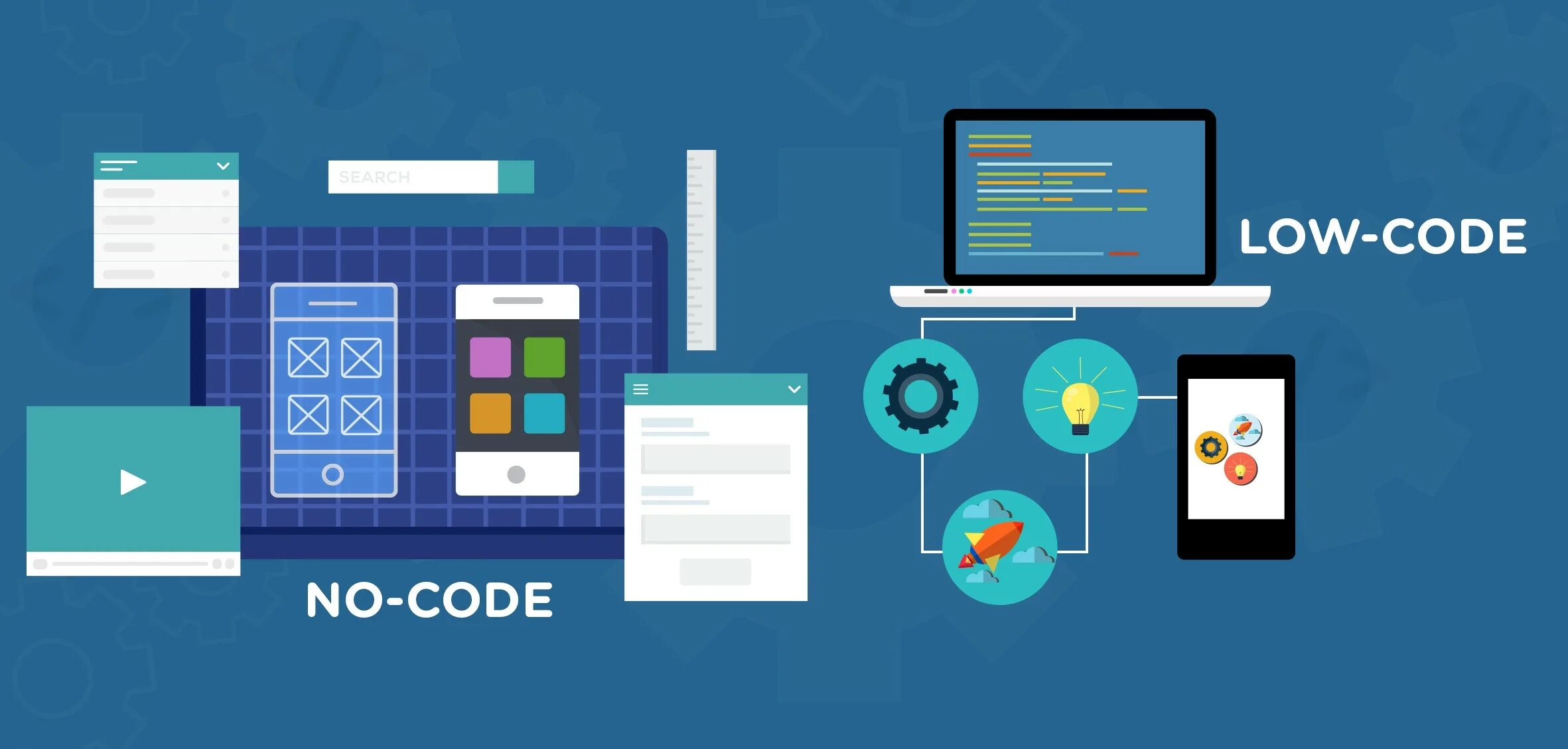 No code no limit. Low code. Low code платформа. Low code no code. No-code платформы.