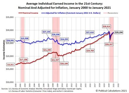 Per average