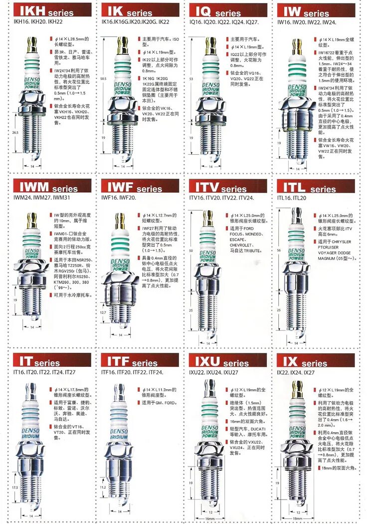 свечи автомобильные иридиевые денсо. зазор на иридиевых свечах зажигания ngk. зазор на свечах зажигания денсо к20тт. свечи денсо на мотор 1,6. свечи зажигания с 4 электродами ngk.