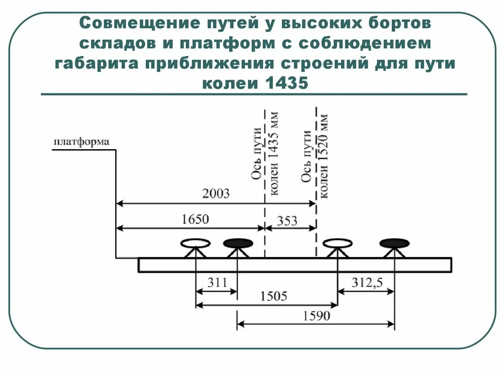 Колея железной дороги в россии. Совмещенная колея 1520/1435. Ширина колеи между рельсами. Стандартная ширина ЖД колеи. Размер ширина колеи ЖД пути.