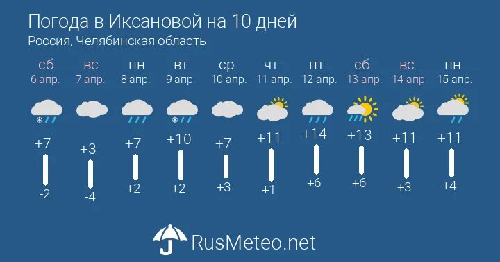 Погода шилово пермский край. Погода шилово пермский край. Погода г чернушка. Погода в березниках на сегодня. Погода в чернушке.
