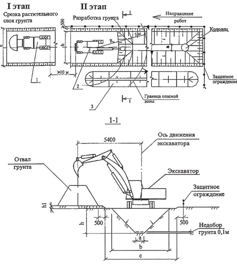 Зона работы экскаватора. Технологическая схема разработки котлована. Технологическая карта на разработку траншеи экскаватором. Схема рытья котлована экскаватором. Технологическая карта на разработку траншеи.