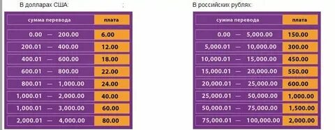 2 19 сколько в рублях