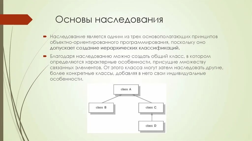 Основы наследования. Принципы наследования. C# принципы наследования. Наследование ООП схема. Наследование методов класса