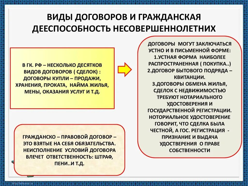 Гражданские сделки несовершеннолетних. Виды договоров и гражданская дееспособность. дееспособность несовершеннолетних. гражданская дееспособность несовершено. виды дееспособности несовершеннолетних.