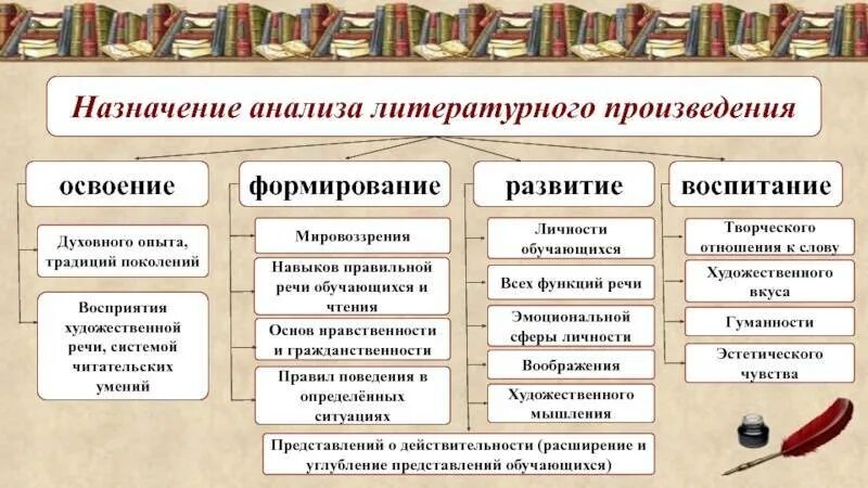 Путем разбор. Анализ художественного произведения. Методы и приемы анализа художественного произведения. Приемы при анализе произведения. Виды анализа литературного произведения.