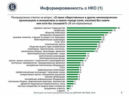 Некоммерческие организации ответ на тест