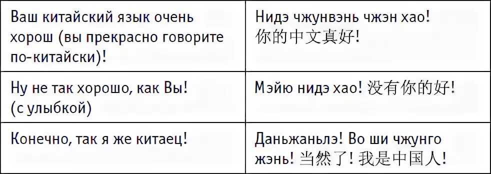 Как будет на китайском возвращаться. Фразы на китайском. Основные слова на китайском. Китайский язык слова. Фразы о китах.