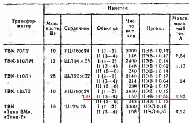 Трансформатор твк. Трансформатор ТВК-110лм параметры. Трансформатор ТВК-110-л2 схема подключения. ТВК-110-л2. ТВК-110-л2 блок питания.