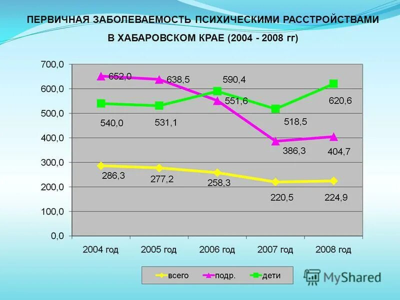 бюджеты регионов дальнего востока. ульчский район хабаровского края. хабаровский край в цифрах. районы хабаровского края. коронавирус в хабаровском крае по районам на сегодня.