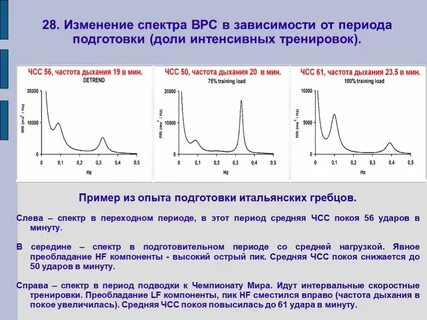 Период спектра