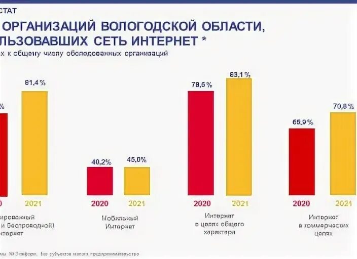 Мировая статистика. Сайт статистики смоленской области