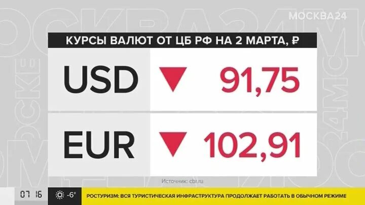 102 доллара в рублях. USD ЦБ. Курс доллара в Москве. Сколько 105 долларов в рублях.