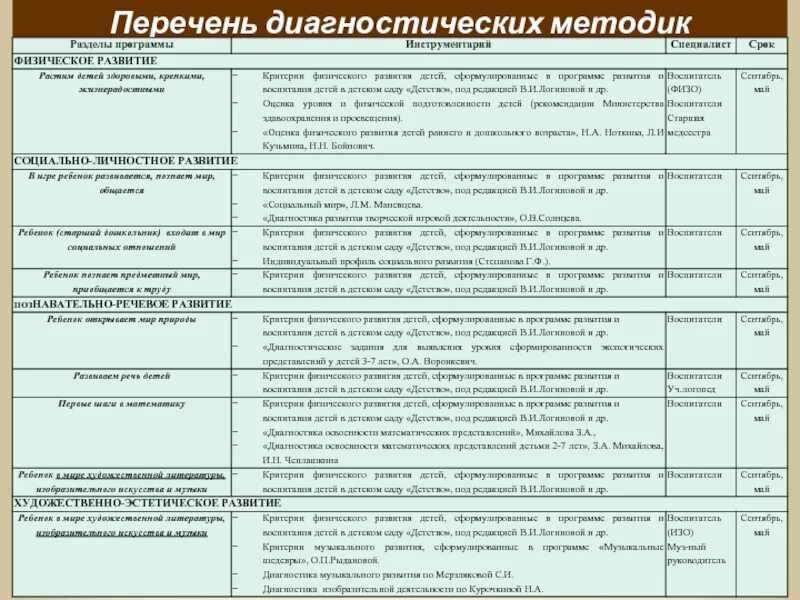 Диагностика развития подростков. Перечень диагностических методик. Диагностические методики. Таблица диагностических методик. Диагностические методики для дошкольников в таблице.