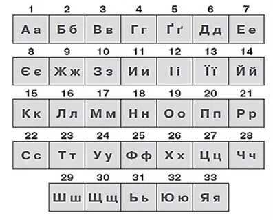 Алфавит с цифрами с 0