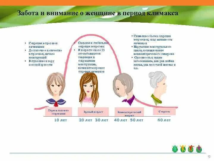 Типы менопаузы. Рекомендации женщине в климактерическом периоде. Рекомендации для женщин в климактерическом периоде памятка. Рекомендации женщине и мужчине в климактерическом периоде. Изменения в организме женщины в климактерическом периоде.