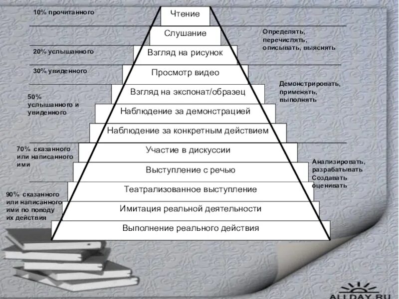 Занимал высшее положение в преступной иерархии. Литературные иерархии. иерархия литературы. иерархия ада. иерархия ада таблица.