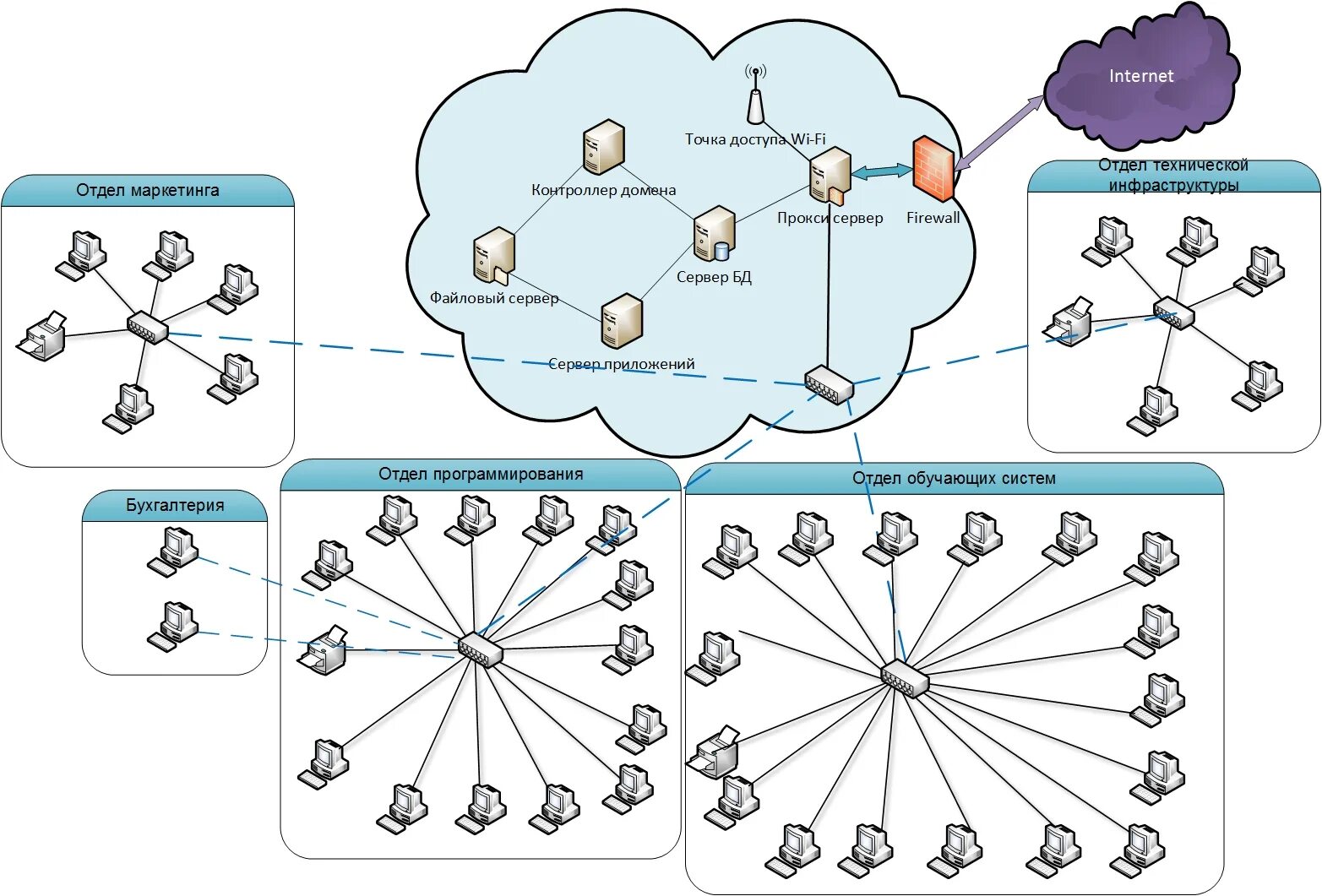 Интернет точка рф. Схема it инфраструктуры. It инфраструктура компании. ИТ инфраструктура предприятия. Модель ИТ инфраструктуры предприятия.