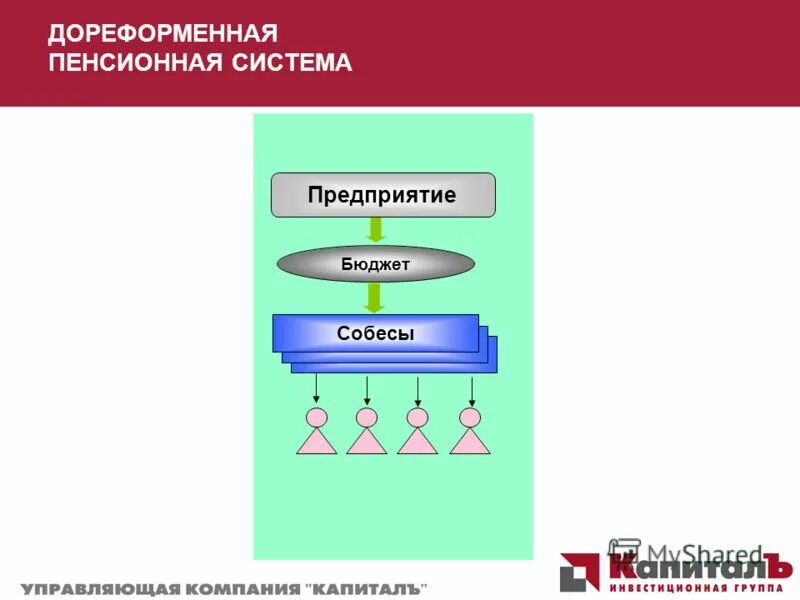 Доверительное управление пенсионными накоплениями