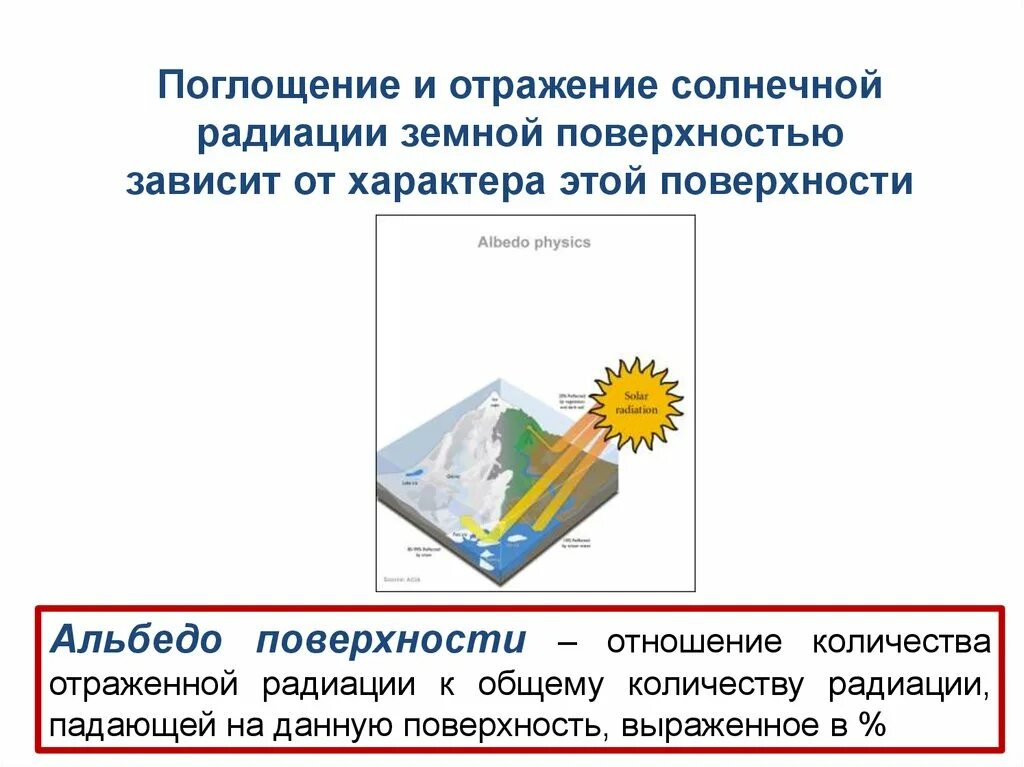 Влияния солнечной радиации. Поглощённая и отражённая Солнечная радиация. Поглощающая Солнечная радиация. Отражение солнечной радиации. Поглощение солнечной радиации.