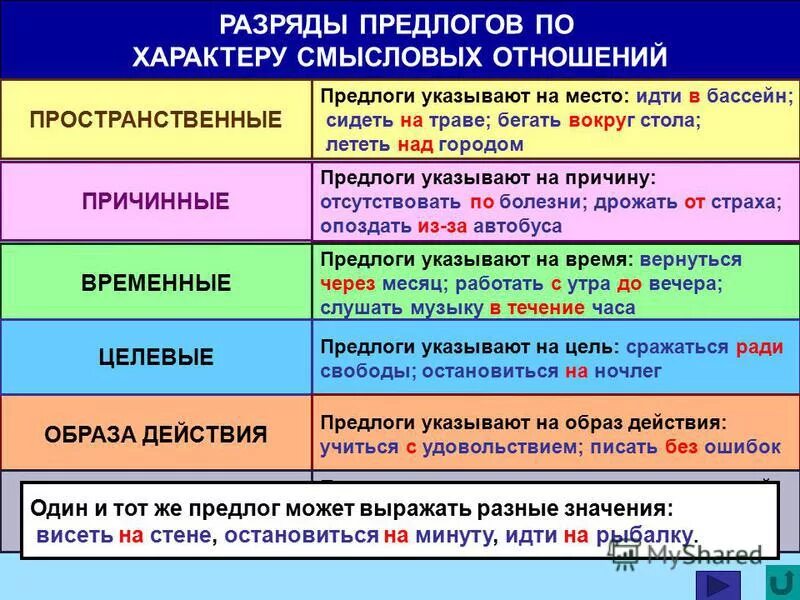 Какие бывают временные предлоги