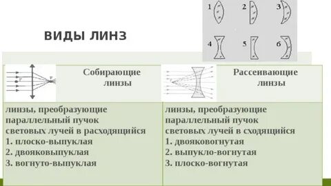 Собирающей стеклянной линзы