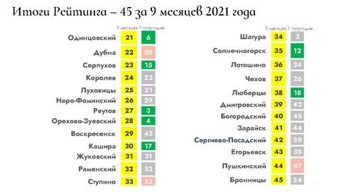 11 11 11 рейтинг